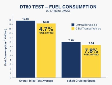 DT80test_Figure1