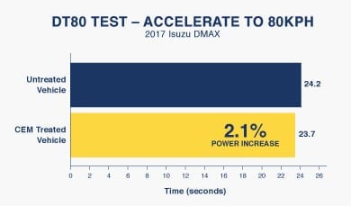 DT80test_Figure2