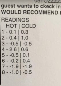 Toyota Troopy V8 injector readings from the dealer test report