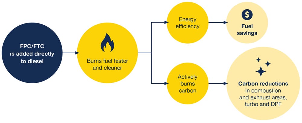 FTC-Combustion-graphic