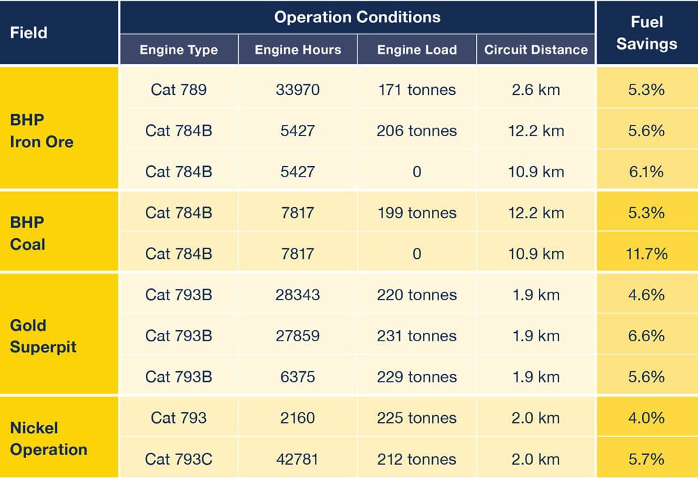 FTC-Sample-Field-Test-Table
