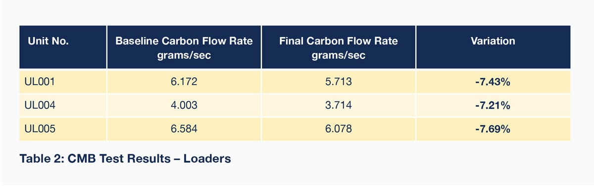 2017_CMB-Test-Results_Loaders