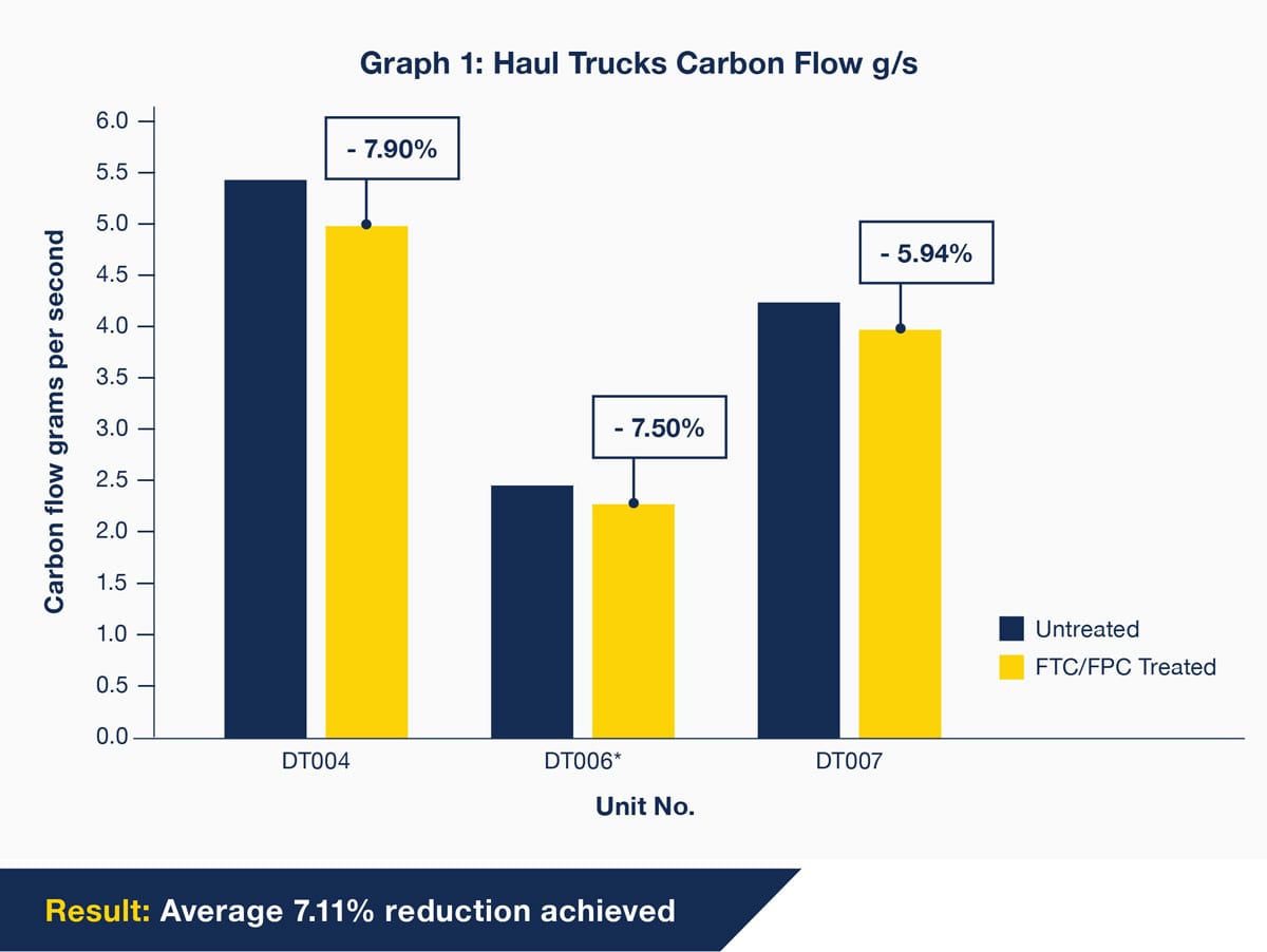 2017_Carbon-Flow_Haul-Trucks