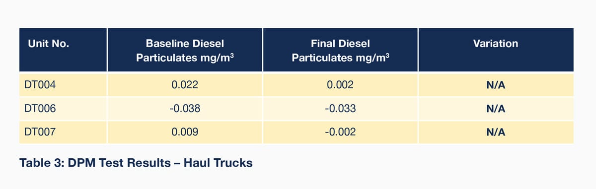 2017_DPM-Test-Results_Haul-Trucks
