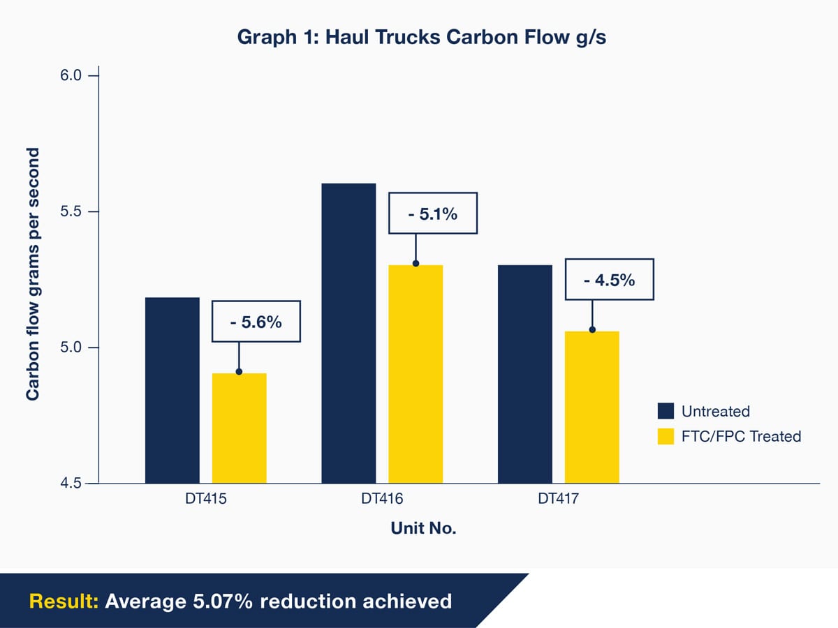 2019_Carbon-Flow_Haul-Trucks