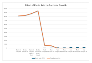 PMX145 independent bacterial testing results for diesel and ULP fuel