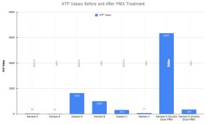 PMX145 independent laboratory bacterial control results